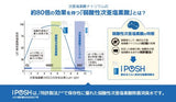 iPOSH 50ml/200ppm portable spray